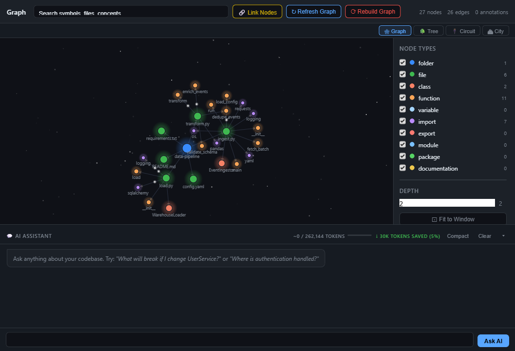 Forage knowledge graph view of a Python data pipeline project