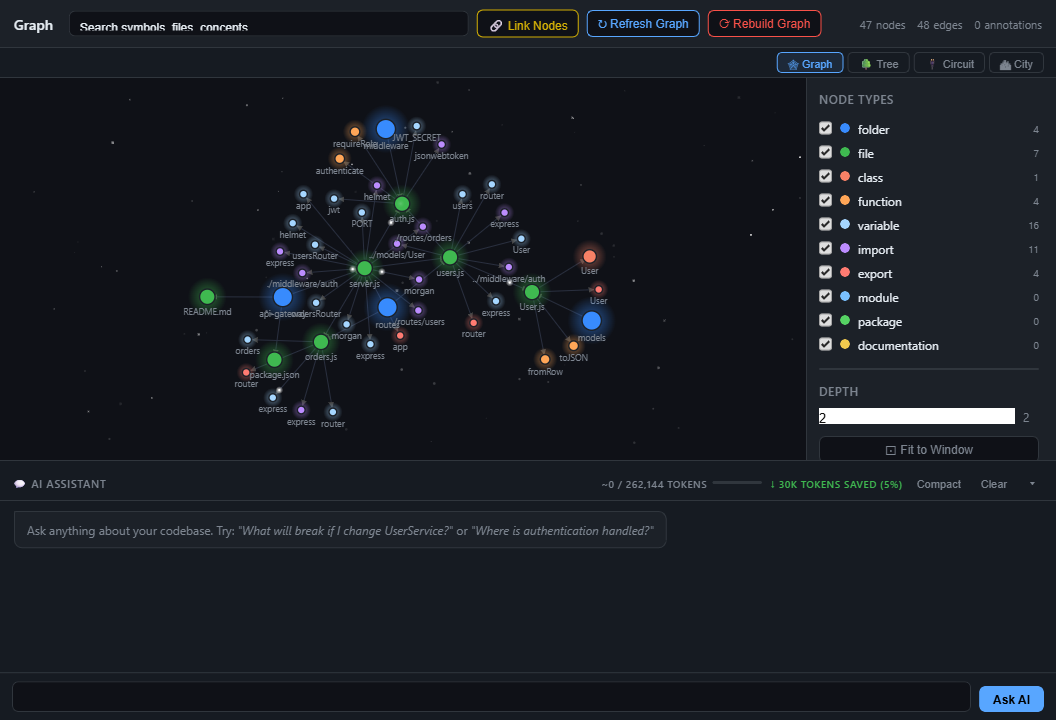 Forage knowledge graph view of a Node.js API gateway project